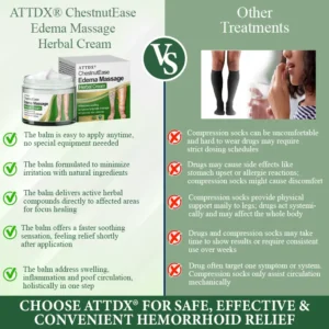 ATTDX® ChestnutEase Edema Massage Herbal Cream
