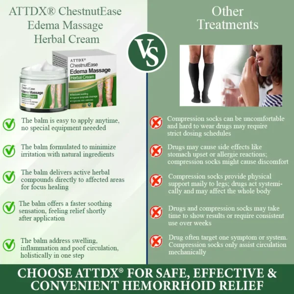 ATTDX® ChestnutEase Edema Massage Herbal Cream