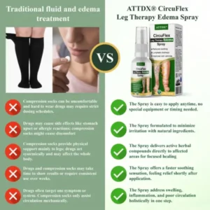 ATTDX® CircuFlex Leg Therapy Edema Spray