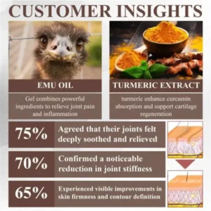 ATTDX® Emu Oil Turmeric Bone Sooth Gel