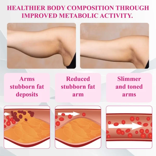 ATTDX® FemmeShape GutSlim Probiotics