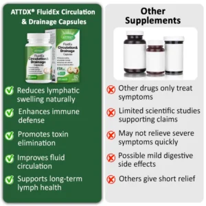ATTDX® FluidEx Circulation & Drainage Capsules