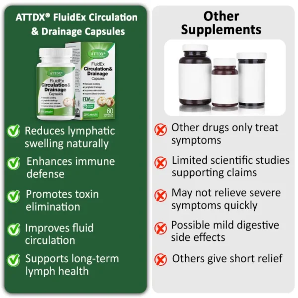 ATTDX® FluidEx Circulation & Drainage Capsules