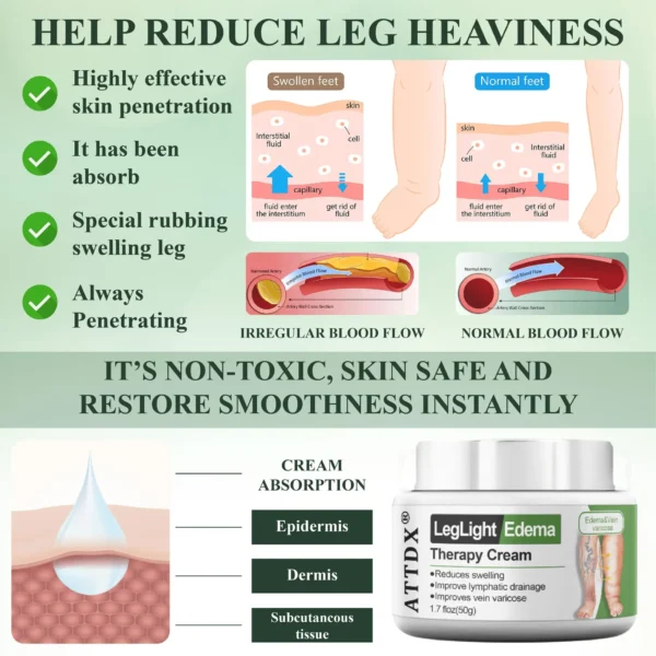 ATTDX® LegLight Edema Therapy Cream