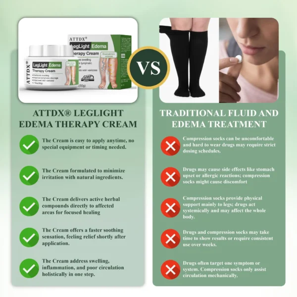 ATTDX® LegLight Edema Therapy Cream