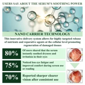 ATTDX® NanoCore Eye Clear Drops Serum