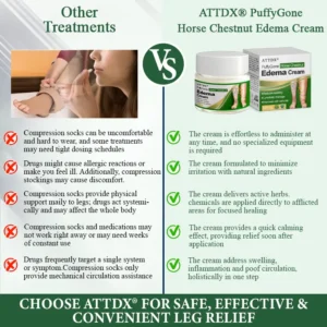 ATTDX® PuffyGone Horse Chestnut Edema Cream