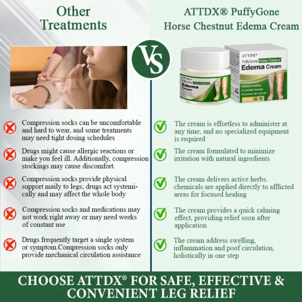 ATTDX® PuffyGone Horse Chestnut Edema Cream