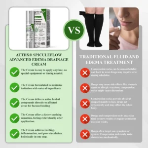 ATTDX® SpiculeFlow Advanced Edema Drainage Cream