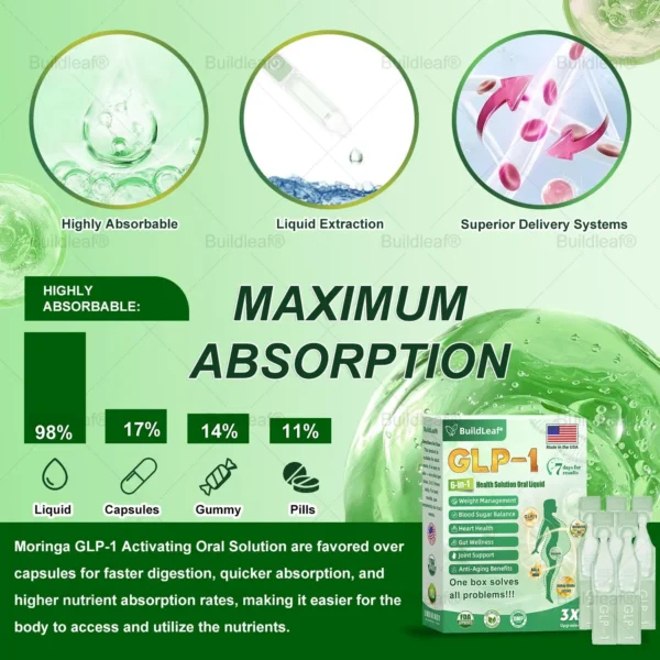 FDA 𝖮𝖿𝖿𝗂𝖼𝗂𝖺𝗅 𝖲𝗍𝗈𝗋𝖾 | 𝑩𝒖𝐢𝒍𝒅𝑳𝒆𝐚𝒇® GL𝐏-1 6-𝒊𝒏-1 𝑯𝒆𝒂𝒍𝒕𝒉 𝑺𝒐𝒍𝒖𝒕𝒊𝒐𝒏 𝖮𝗋𝖺𝗅 𝐋𝐢𝐪𝐮𝐢𝐝 (𝑱𝒖𝒔𝒕 𝒐𝒏𝒄𝒆 𝒂 𝒅𝒂𝒚, 𝘃𝗶𝘀𝗶𝗯𝗹𝗲 𝗰𝗵𝗮𝗻𝗴𝗲𝘀 𝗶𝗻 𝟳 𝗱𝗮𝘆𝘀） ✅ 𝘍𝘰𝘳 𝘰𝘣𝘦𝘴𝘪𝘵𝘺, 𝘤𝘢𝘳𝘥𝘪𝘰𝘷𝘢𝘴𝘤𝘶𝘭𝘢𝘳 𝘩𝘦𝘢𝘭𝘵𝘩,𝙙𝙞𝙖𝙗𝙚𝙩𝙚𝙨, 𝙨𝙡𝙚𝙚𝙥 𝐚𝐩𝐧𝐞𝐚, 𝐆𝐮𝐭 𝐇𝐞𝐚𝐥𝐭𝐡, 𝐣𝐨𝐢𝐧𝐭 𝐢𝐬𝐬𝐮𝐞𝐬, 𝐚𝐧𝐝 𝐦𝐨𝐫𝐞