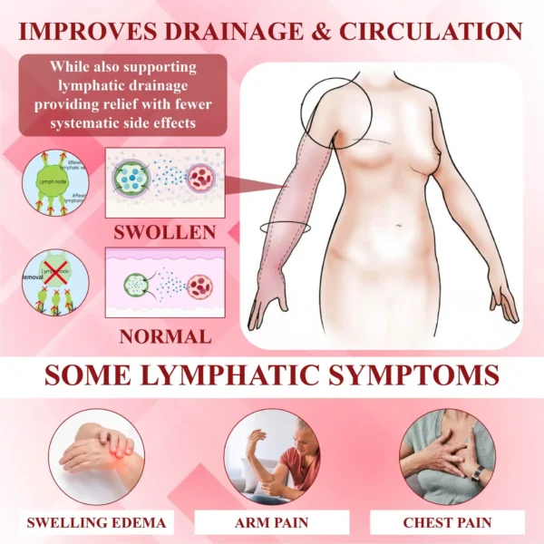 ATTDX® EdemaCare Lymphatic Drainage Massage Cream