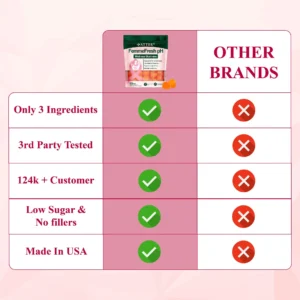 ATTDX® FemmeFresh pH Wellness Gummies