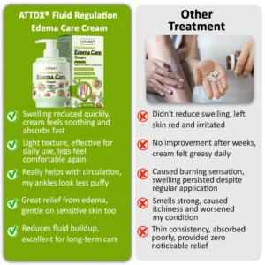 ATTDX® Fluid Regulation Edema Care Cream