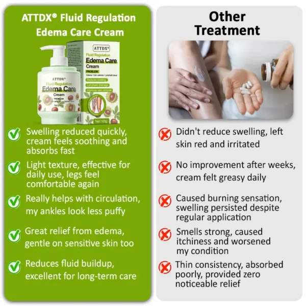 ATTDX® Fluid Regulation Edema Care Cream