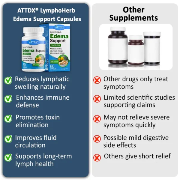 ATTDX® LymphoHerb Edema Support Capsules