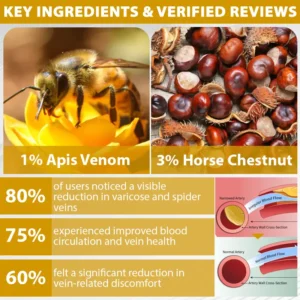 ATTDX® MicroSting Bee Vein Ease Patches