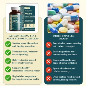 ATTDX® TriMag 4-in-1 Nerve Support Capsules