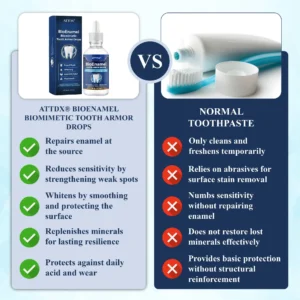 ATTDX® BioEnamel Biomimetic Tooth Armor Drops